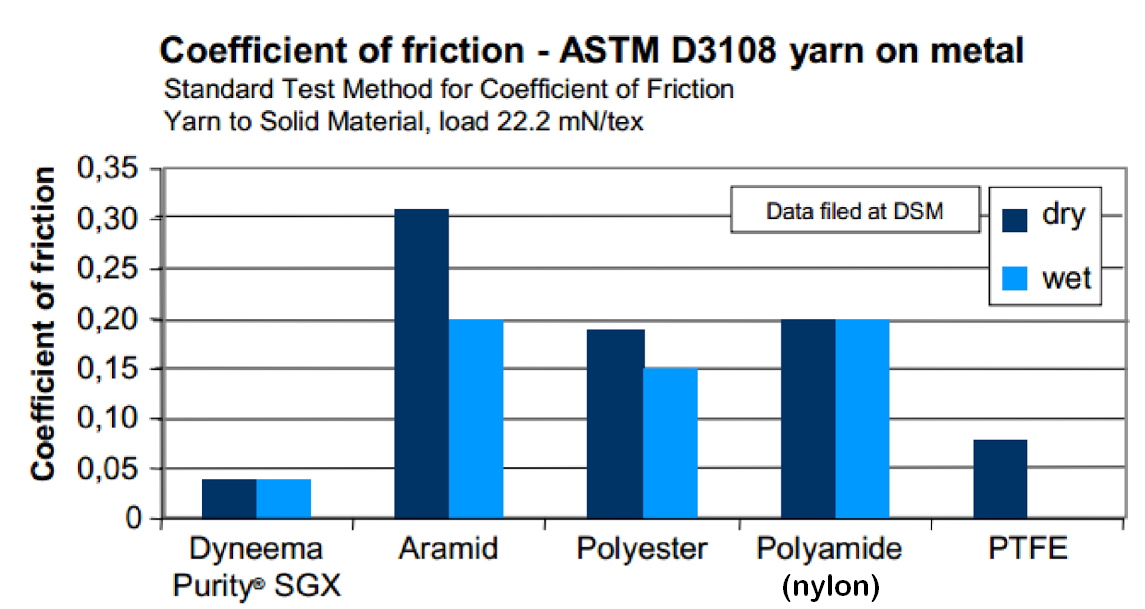 CoF polymers