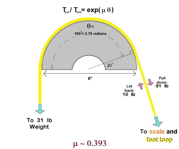 diagram_capstan