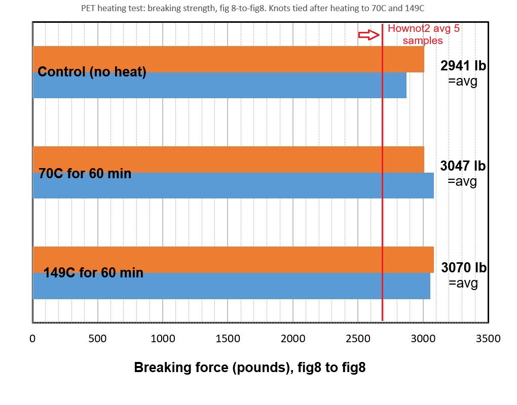 2nd3rdheatingStrength