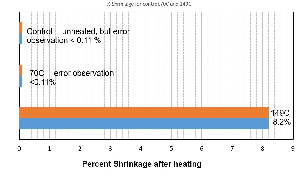 shrinkage2nd3rdTests