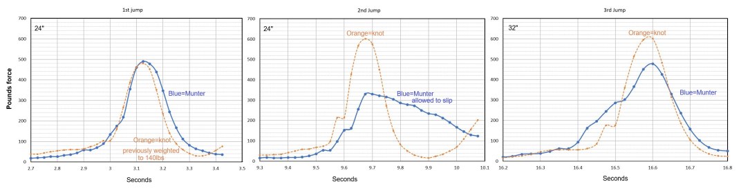 munter_jump