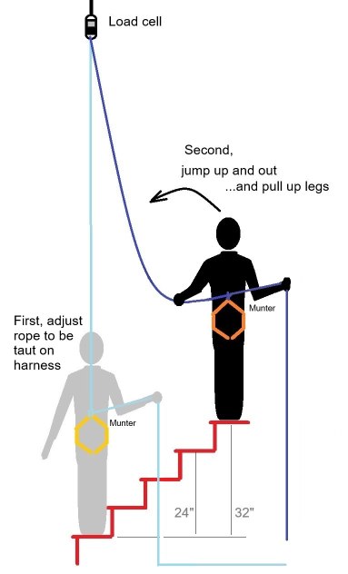 jump onto munter