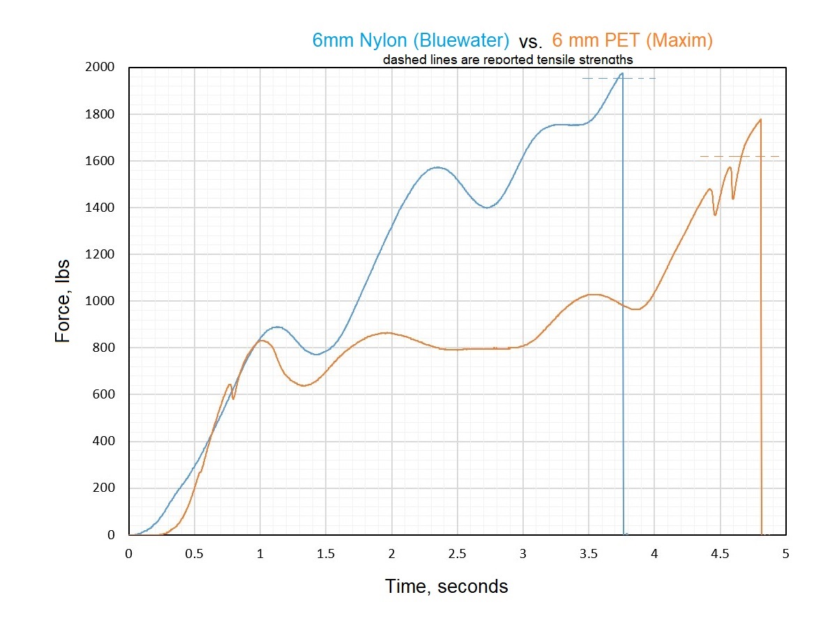 b0_PET_vs_nylon_sewn