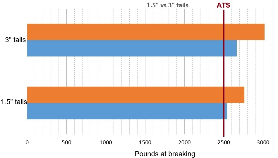 tailplot