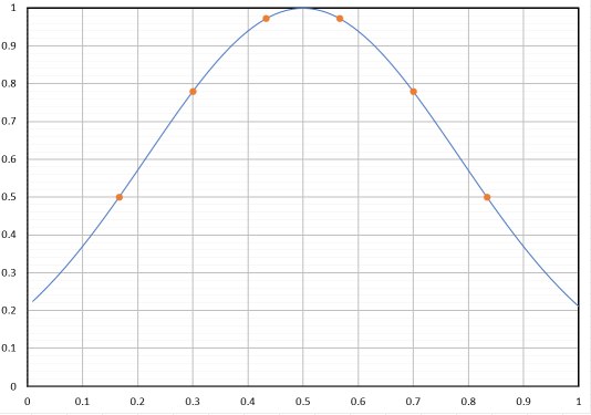 gauss_sampled