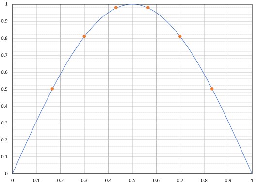 sine_sampled